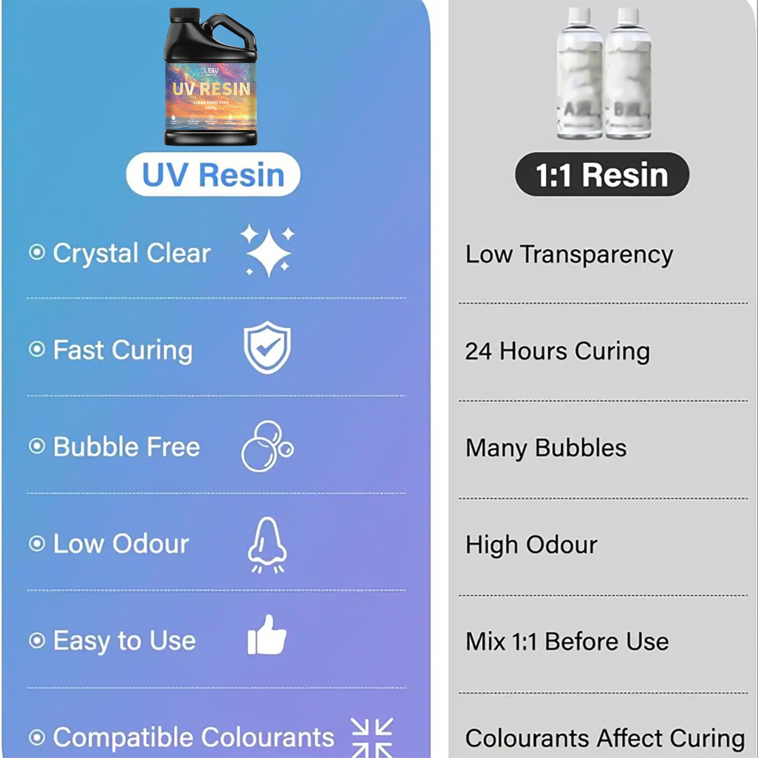 100/200/500/1000g UV Epoxyhars - Jewelry Making Glue recensie en prijs